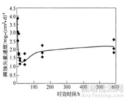 提高镁合金材料整体耐蚀性和强化改性的方法