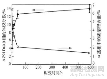 提高镁合金材料整体耐蚀性和强化改性的方法