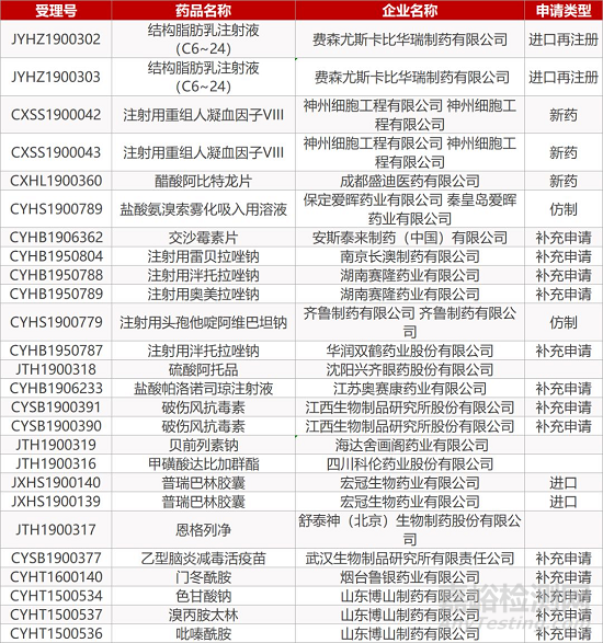 【药研日报1120】恒瑞塞来昔布即将获批上市 | 首款降脂RNAi疗法有望明年获批...