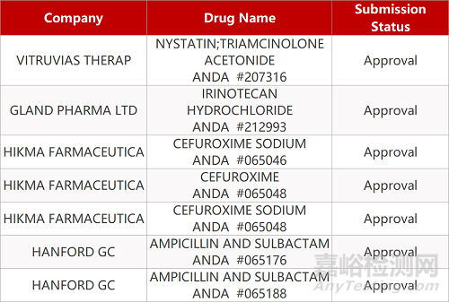 【药研日报1120】恒瑞塞来昔布即将获批上市 | 首款降脂RNAi疗法有望明年获批...