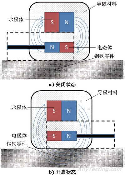 磁力式硬度计的校准及不确定度评定