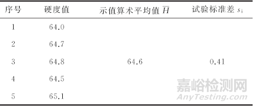 磁力式硬度计的校准及不确定度评定