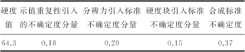 磁力式硬度计的校准及不确定度评定