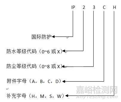 IP防护等级