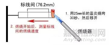 UL黄卡介绍以及塑料阻燃等级测试标准