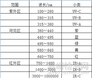 塑料集装袋的光老化