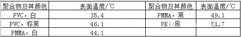 塑料集装袋的光老化