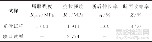 风能发电机组用高强度螺栓的结构特点和受力特点