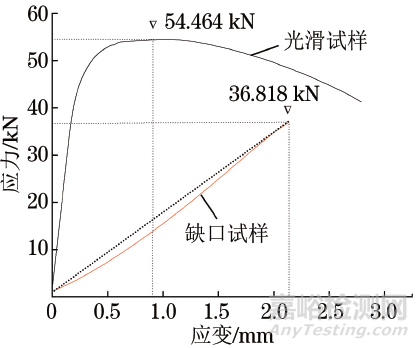 风能发电机组用高强度螺栓的结构特点和受力特点