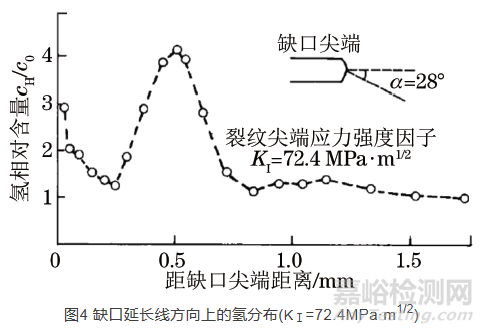 风能发电机组用高强度螺栓的结构特点和受力特点