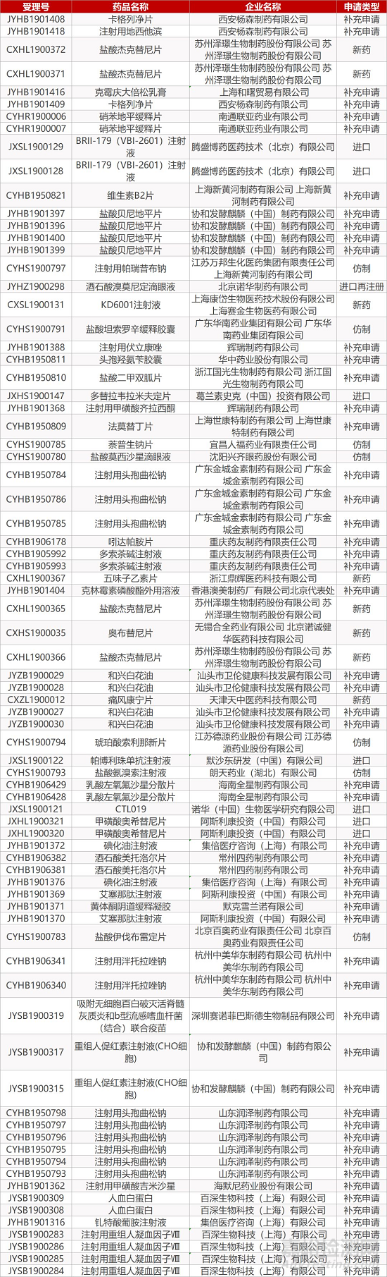 【药研日报1125】复宏汉霖公布其曲妥珠单抗生物类似药Ⅲ期研究结果 | 癫痫创新疗法获FDA批准... 
