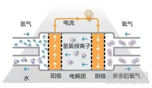 新型电池开发和应用进展