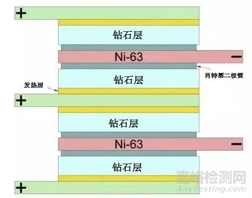 新型电池开发和应用进展