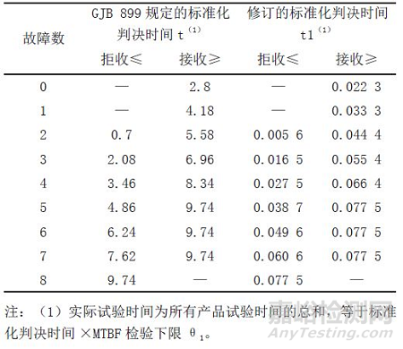 可靠性强化试验技术的原理、方法和拓展应用