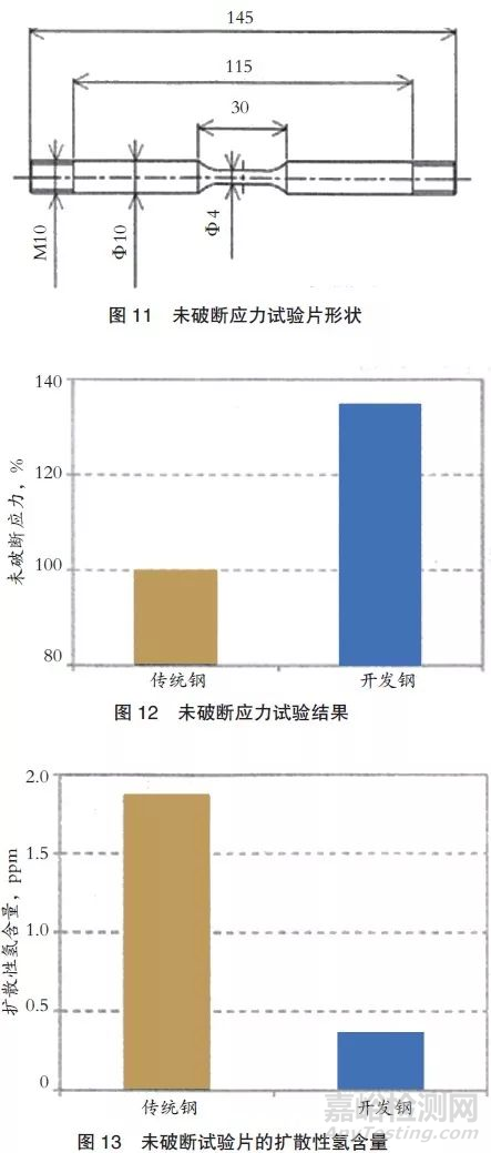 汽车用高强度弹簧钢的开发