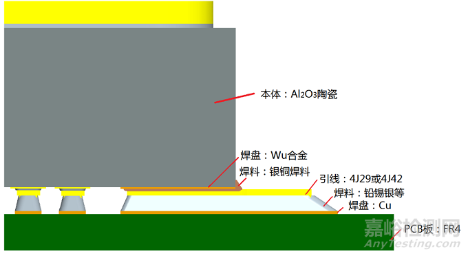 电子元器件环境应力筛选失效分析