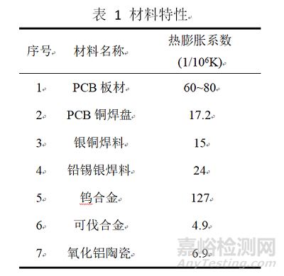 电子元器件环境应力筛选失效分析