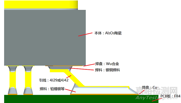 电子元器件环境应力筛选失效分析