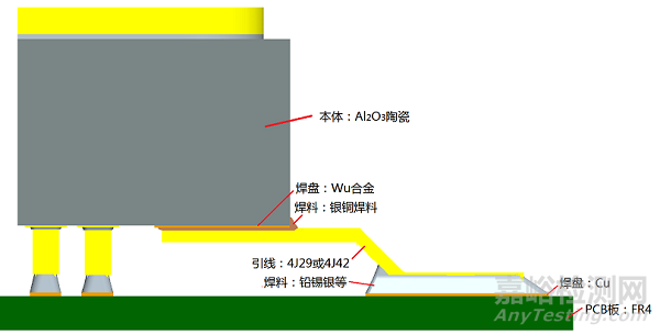 电子元器件环境应力筛选失效分析