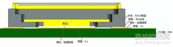 电子元器件环境应力筛选失效分析