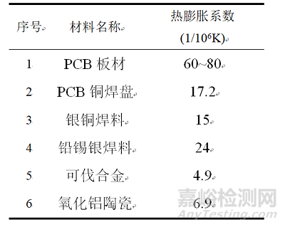 电子元器件环境应力筛选失效分析