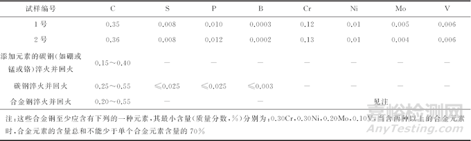 柴油发电机固定螺钉断裂失效分析