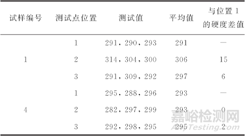 柴油发电机固定螺钉断裂失效分析