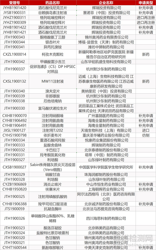 【药研日报1127】首项逆转衰老临床试验获伦理委员会批准 | 镰状细胞贫血症治疗药物Oxbryta获加速批准...