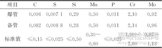 某电厂锅炉高温过热器爆管原因分析
