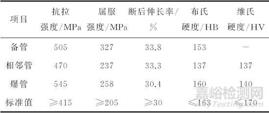 某电厂锅炉高温过热器爆管原因分析