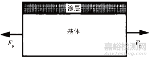 如何利用粘接试验方法测定激光熔覆层与基体结合强度？