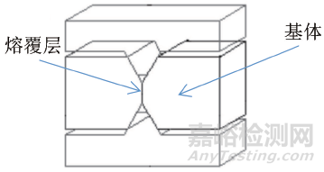 如何利用粘接试验方法测定激光熔覆层与基体结合强度？