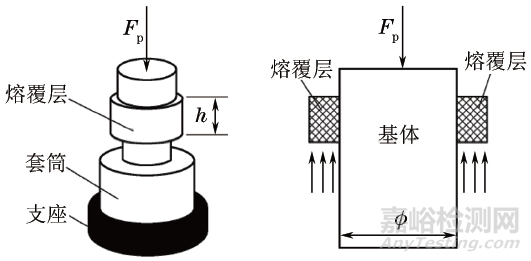 如何利用粘接试验方法测定激光熔覆层与基体结合强度？