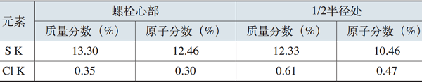 双头螺栓开裂失效分析案例