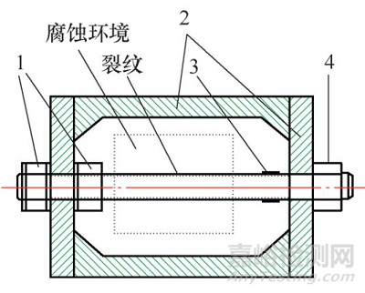 双头螺栓开裂失效分析案例