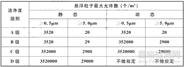 GB 50457-2019《医药工业洁净厂房设计标准》2019年12月1日实施