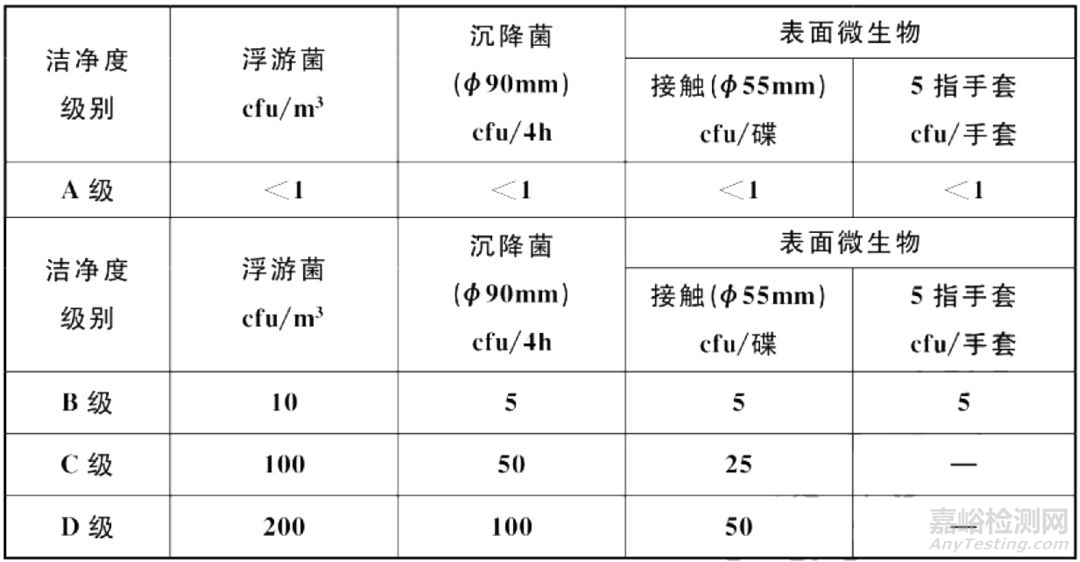 GB 50457-2019《医药工业洁净厂房设计标准》2019年12月1日实施