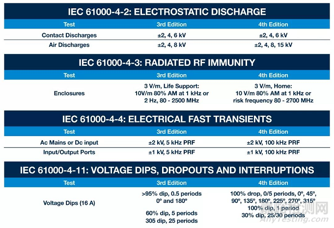 医疗电源IEC 60601标准