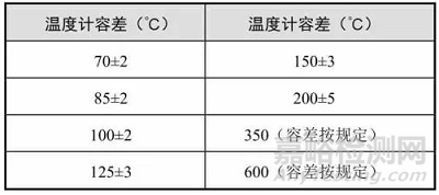 温度应力试验