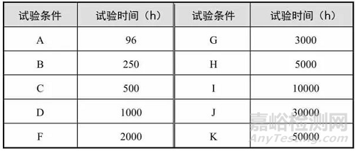 温度应力试验