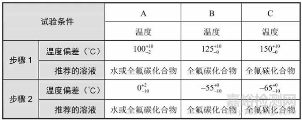 温度应力试验