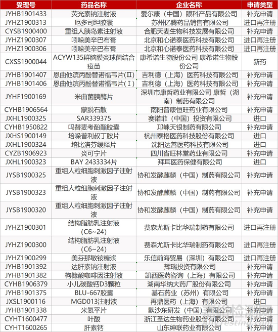 【药研日报1129】海正药业克拉屈滨注射液获FDA批准 | 赛诺菲长效胰岛素获批扩展适应症...