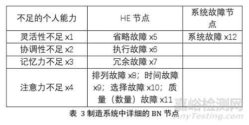 制造系统人因可靠性分析与案例