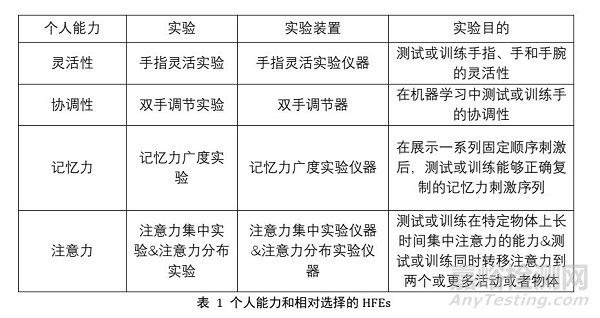 制造系统人因可靠性分析与案例