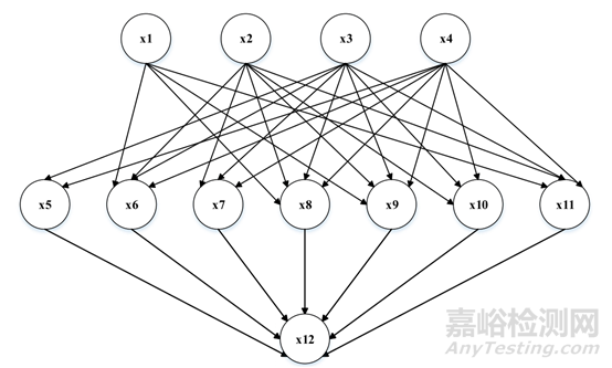 制造系统人因可靠性分析与案例