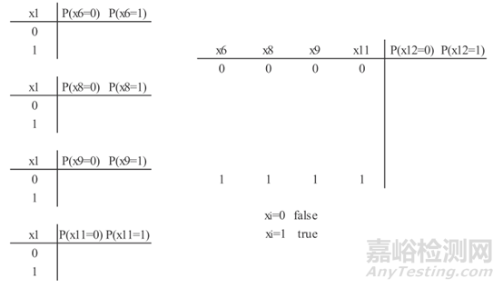 制造系统人因可靠性分析与案例