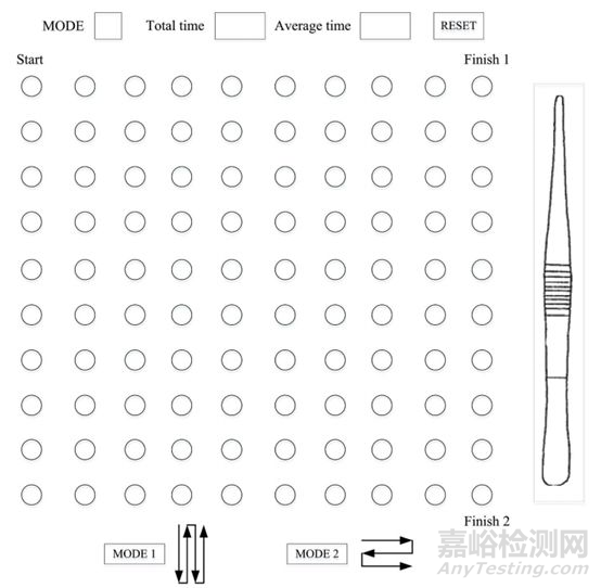 制造系统人因可靠性分析与案例