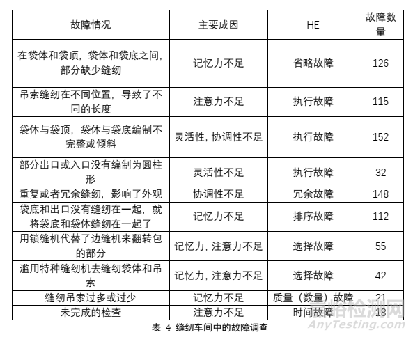 制造系统人因可靠性分析与案例