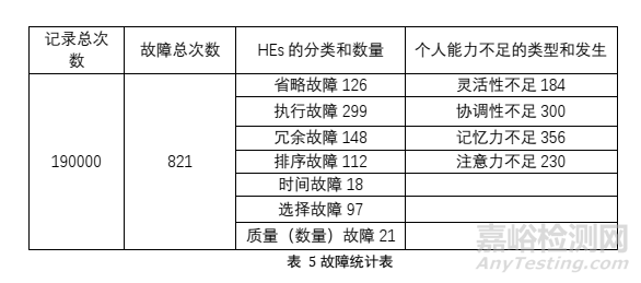 制造系统人因可靠性分析与案例