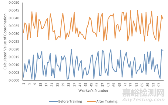 制造系统人因可靠性分析与案例